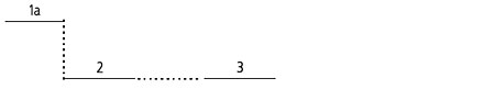 GWO