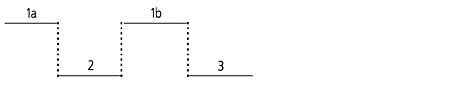 GWO