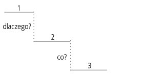 GWO
