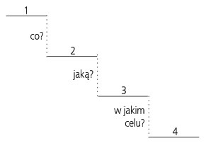 GWO