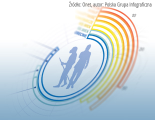 Mistrzowie infografik