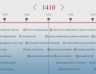 Linia czasu online